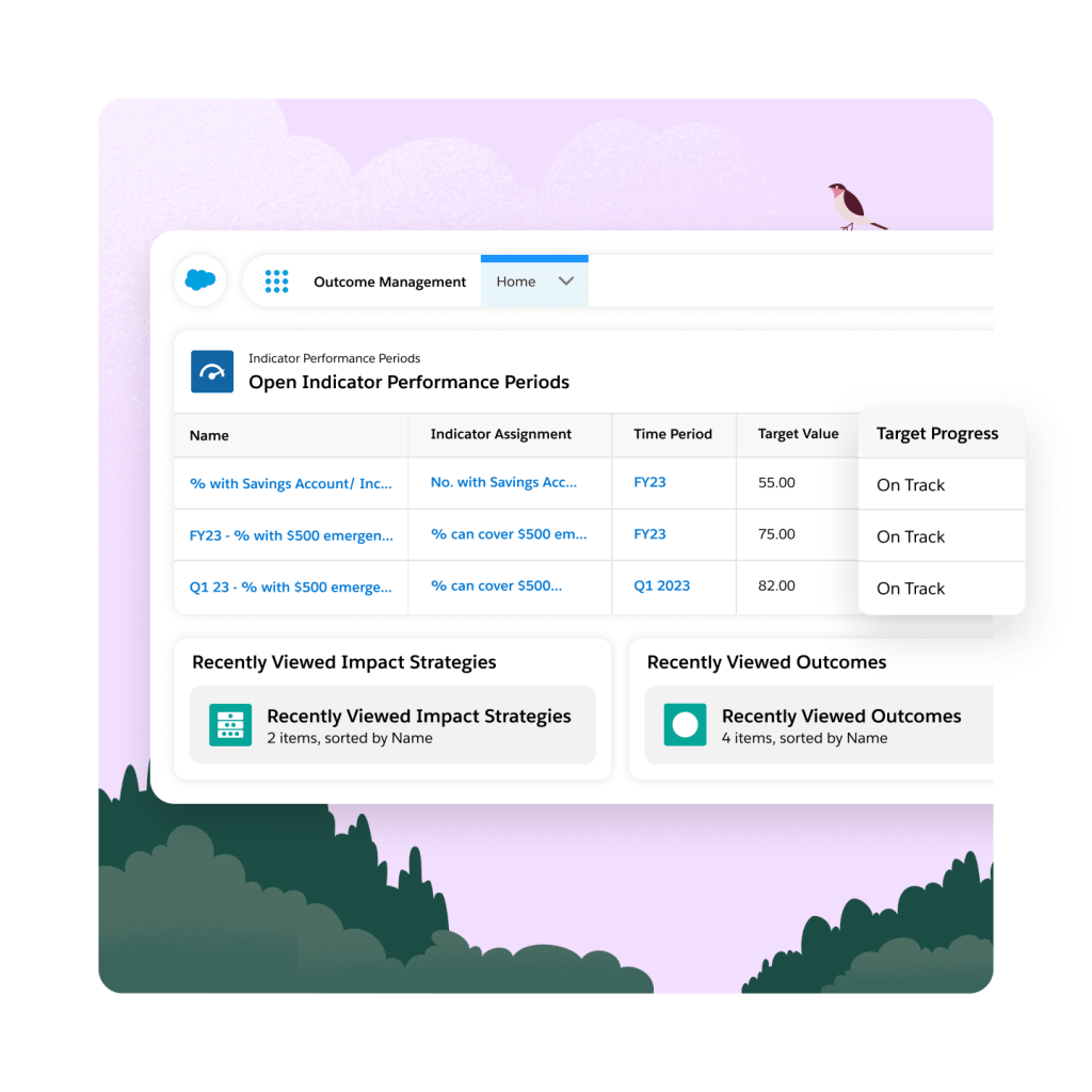 An Indicator Performance Periods dashboard with focus on 'Target Progress'.