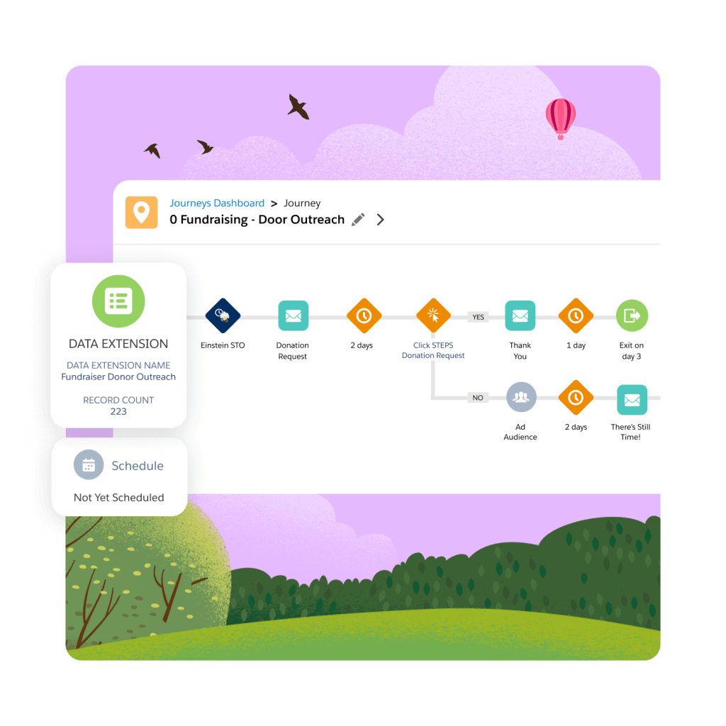 A journey dashboard for donor outreach.