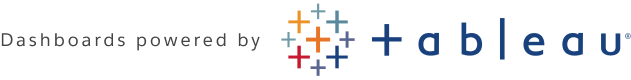 A logo reading "Dashboards powered by Tableau"