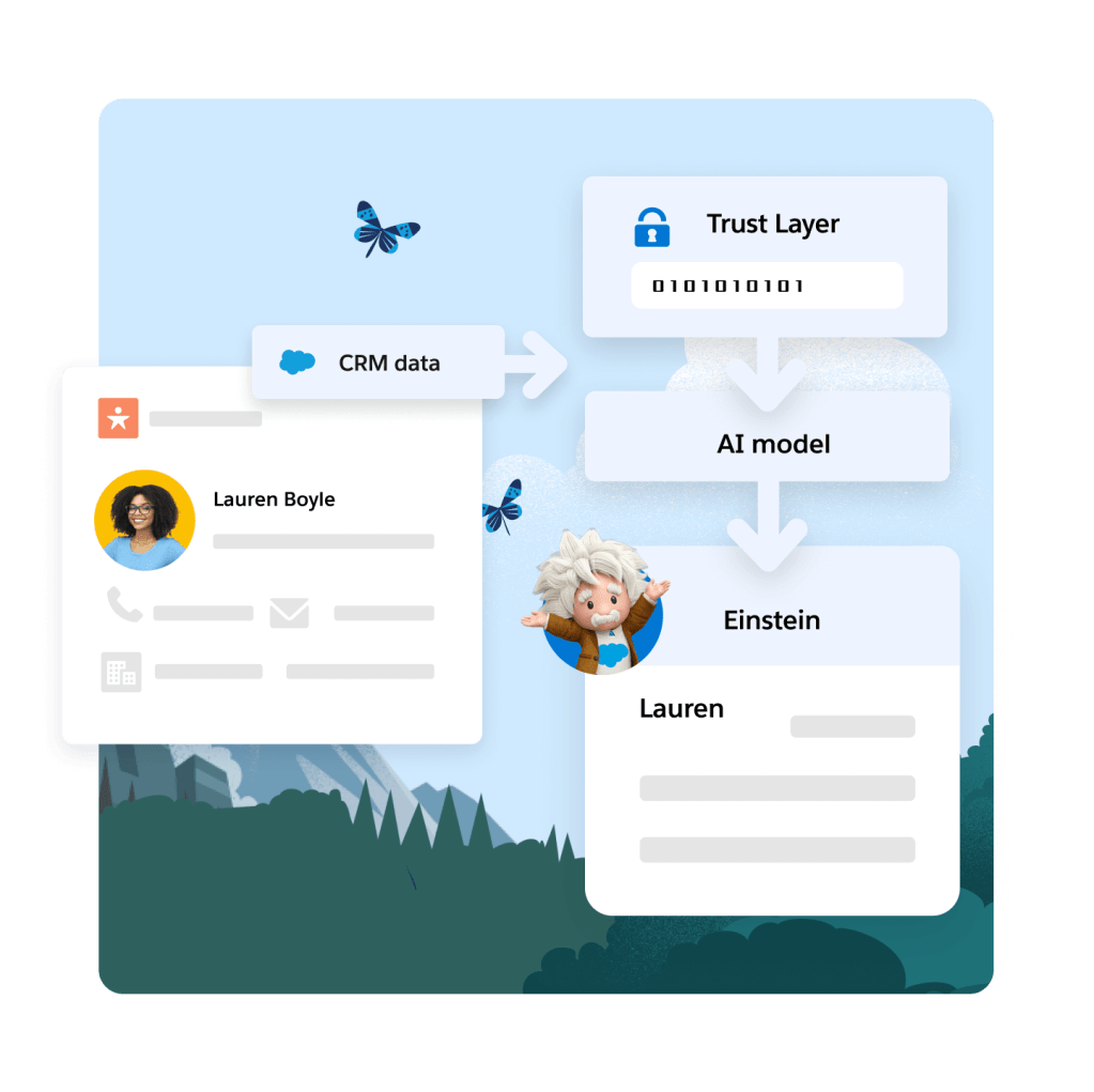 A graphic showing how Einstein Trust Layer uses CRM data.