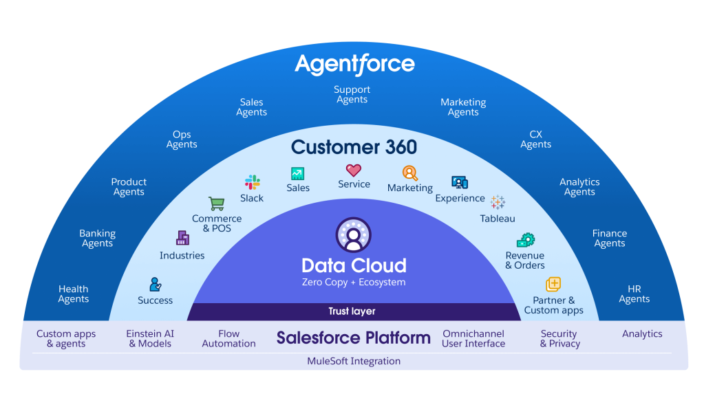 Einstein Product Platform Image
