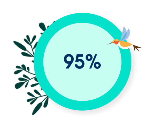 95% reduction in appointment booking time