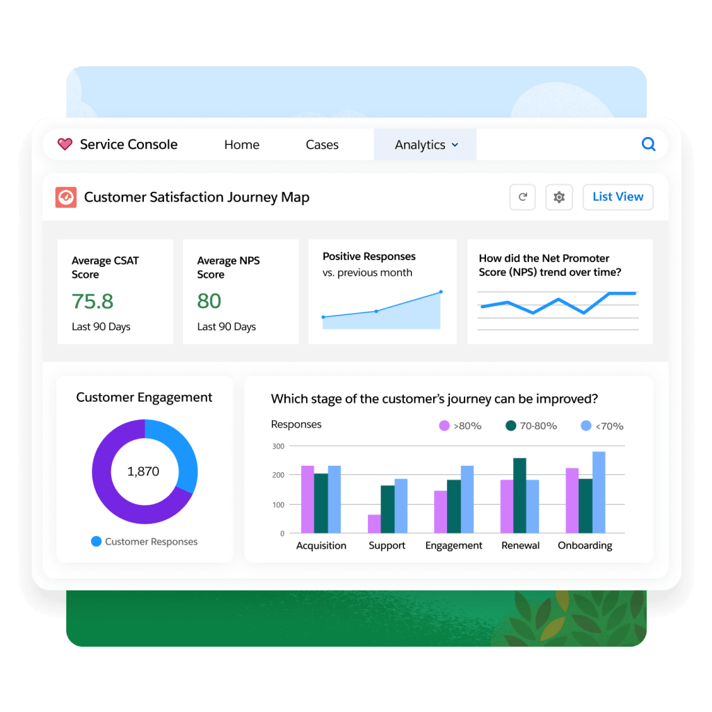 A window displaying survey questions at different stages through a customer journey