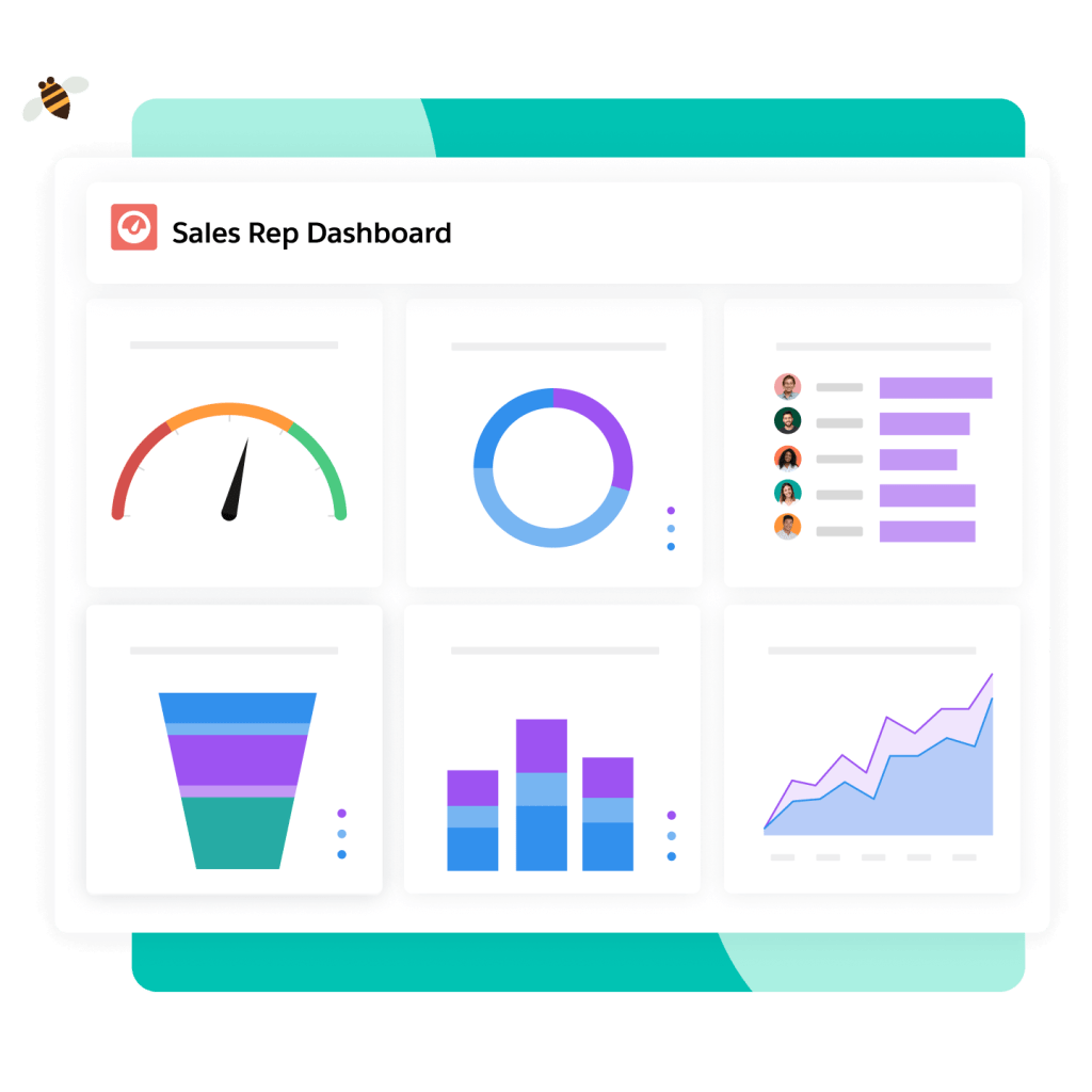 Dashboards show graph of different types of rep activities, list of business tasks and call options.