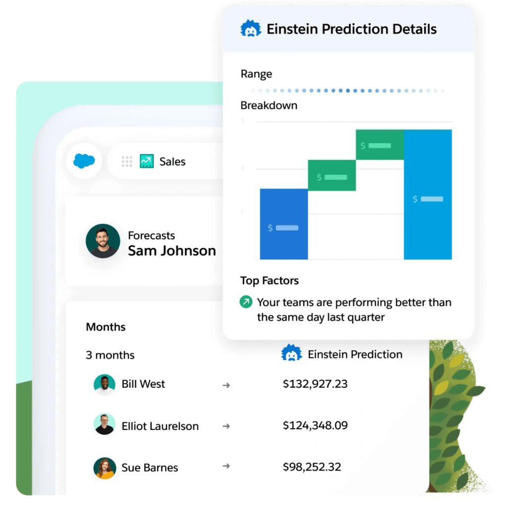 A window shows forecasts with Einstein Predictions. A pop up gives details like range, breakdown, and top factors.