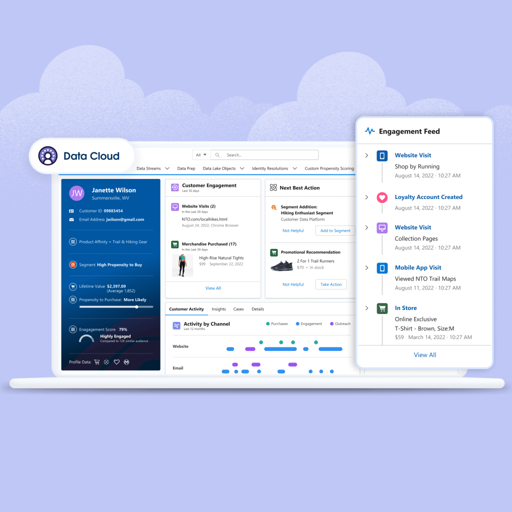 Data Cloud platform in a ssot dashboard