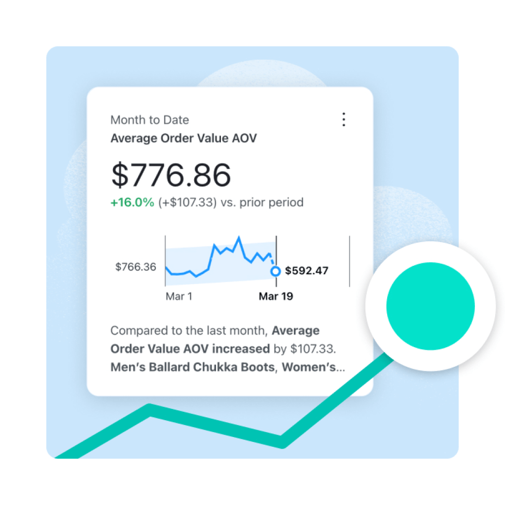 Metrics details card for Device Sales: Unit numbers, per cent increase, trend line and performance summary