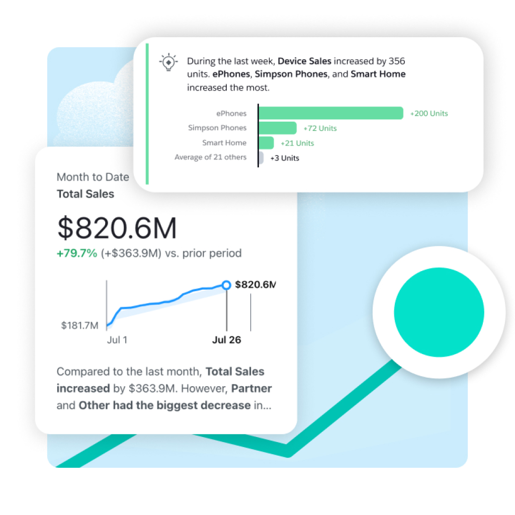 Metrics details for Device Sales with pop-up for insight takeaway