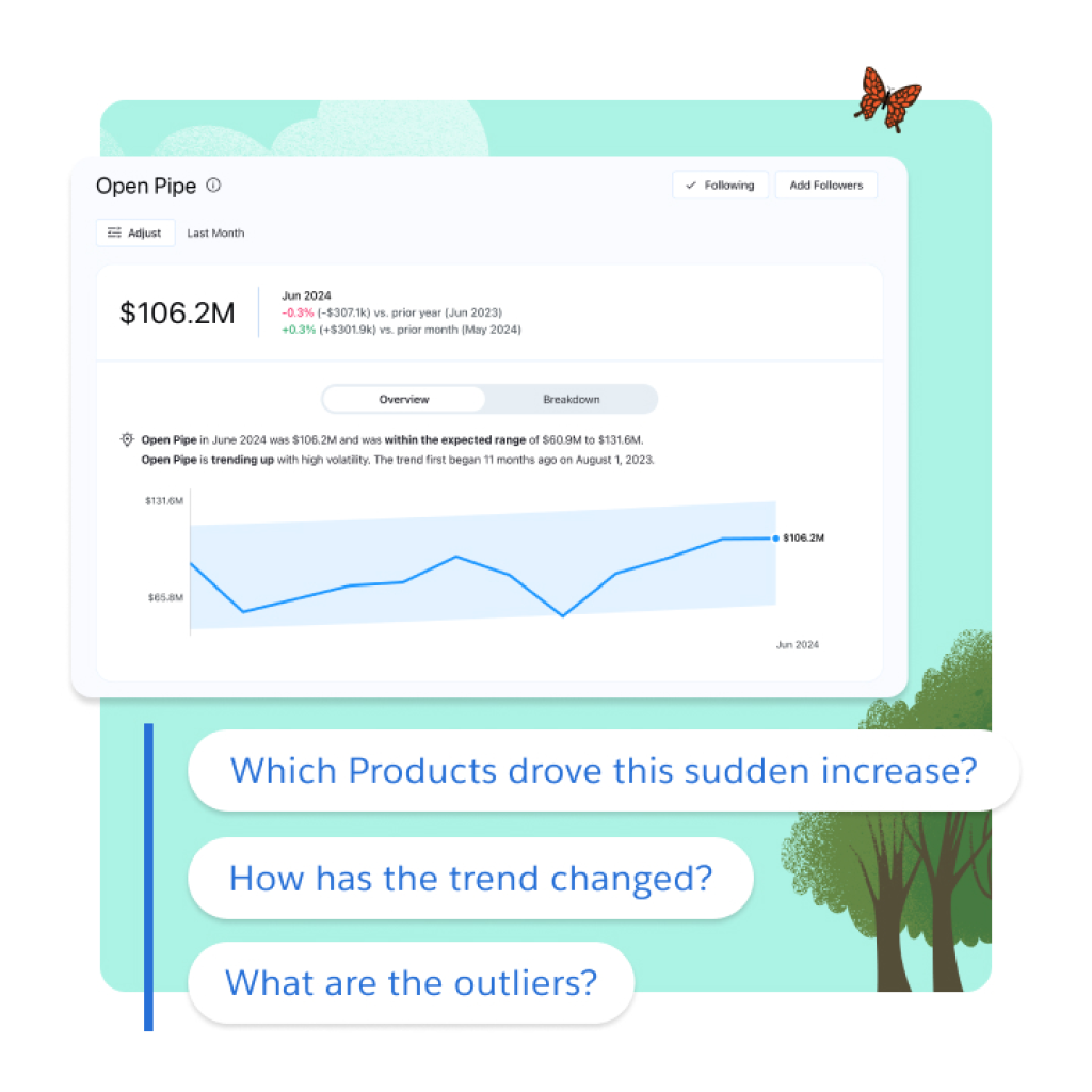Device Sales metrics with prompts for drill-down questions: What products drove this sudden increase? How has the trend changed? What are the outliers?