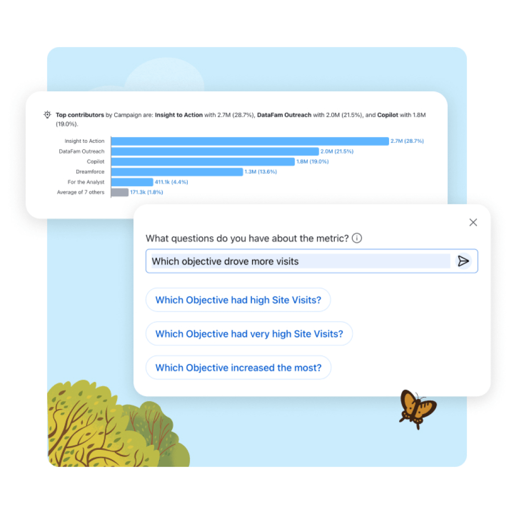 Device Sales metrics with search bar question (will we fulfil phone orders?) and suggested metrics to answer question