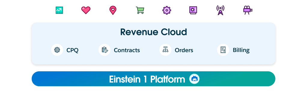 Revenue lifecycle management can help manage deals with unified catalogs, deal configuration, contracts, orders, and billing.