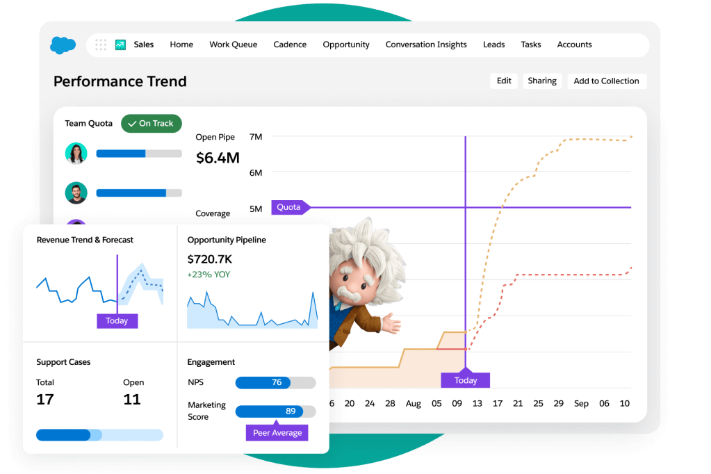 Windows show an individual's pipeline with accounts with upside chart and a team quota line chart marked "on track".
