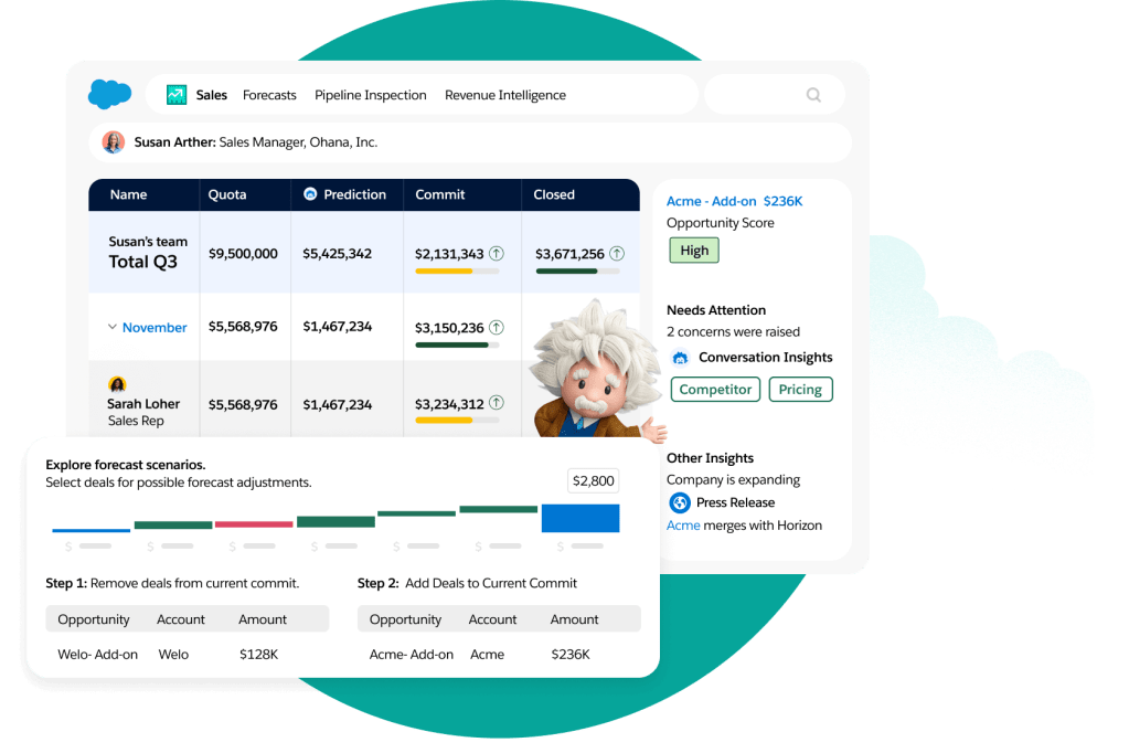 A sales manager window shows a team's quota, prediction, commit and closed stats and forecast scenarios and deal insights.