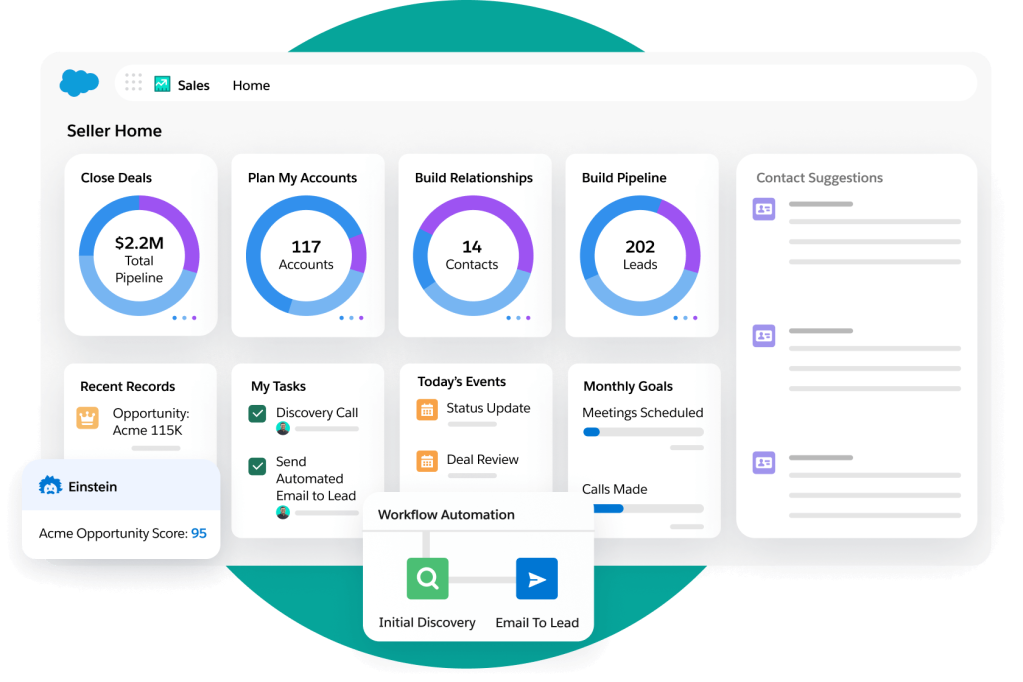 A seller home screen shows account charts, selling tasks, contact suggestions, and Einstein Score, and workflow pop ups.