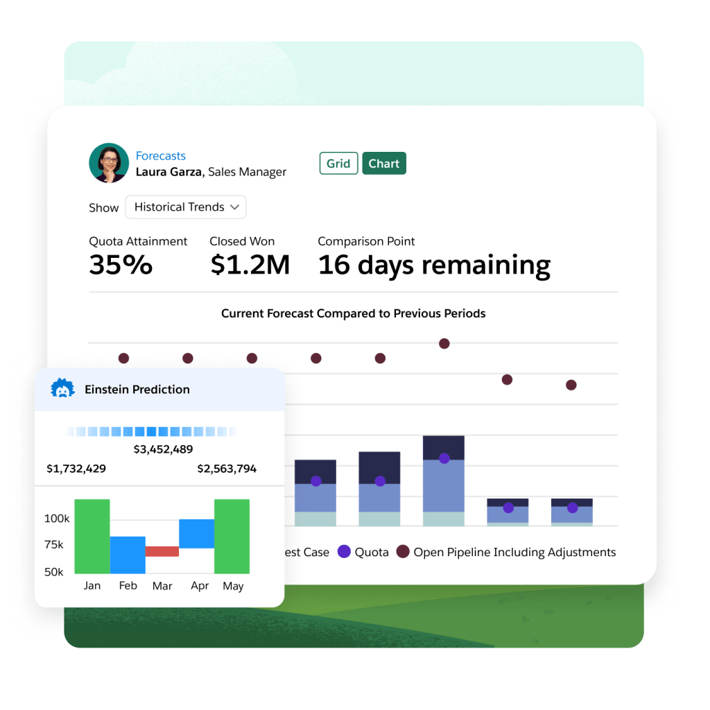 A sales manger forecast window shows graph and metrics comparing current forecast to previous periods and Einstein prediction.