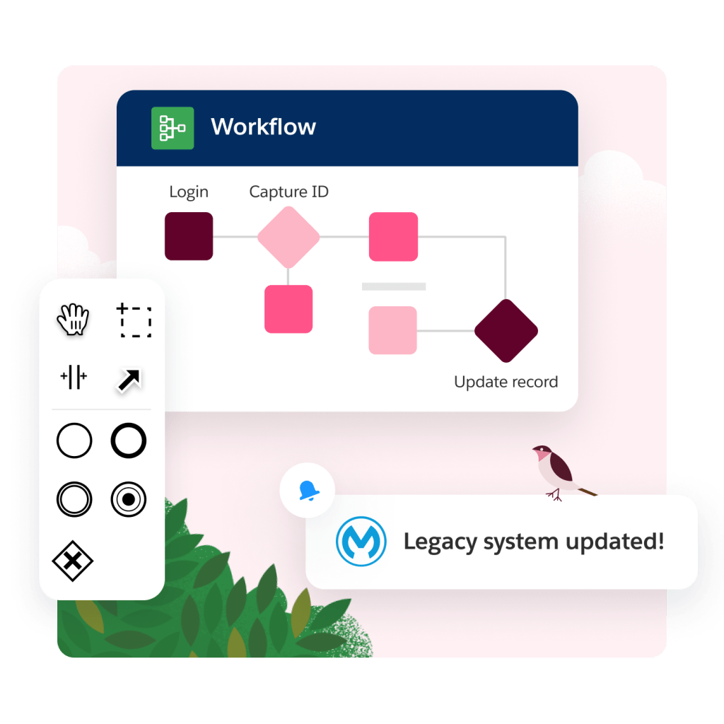 A screen shows a workflow with log in, capture ID and update record steps. A notification says legacy system updated.
