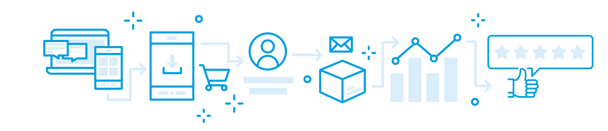 Understand the customer journey.