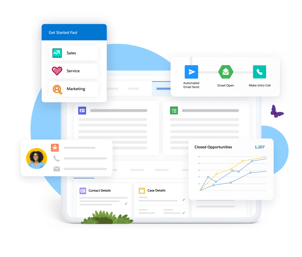 A window shows buttons for sales, service and marketing clouds, a chart of closed opportunities and communication flow.