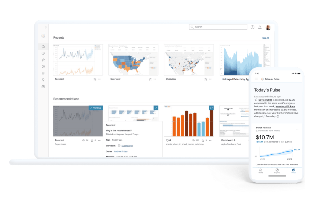 Screenshot of a Tableau dashboard with Today's Pulse